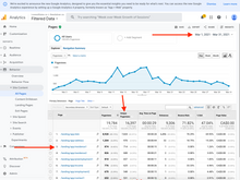 Google Marketing