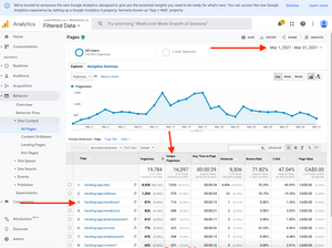 Google Marketing