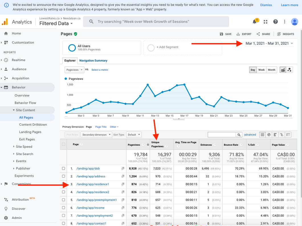 Google Marketing