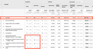 Google Marketing
