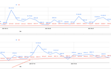 Google Marketing