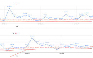 Google Marketing