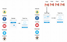 Google Marketing