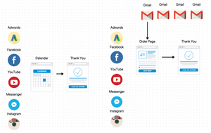 Google Marketing